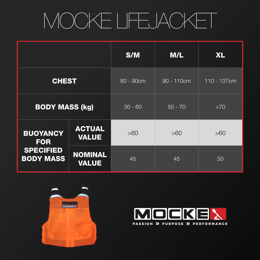 Mocke PFD - Racer