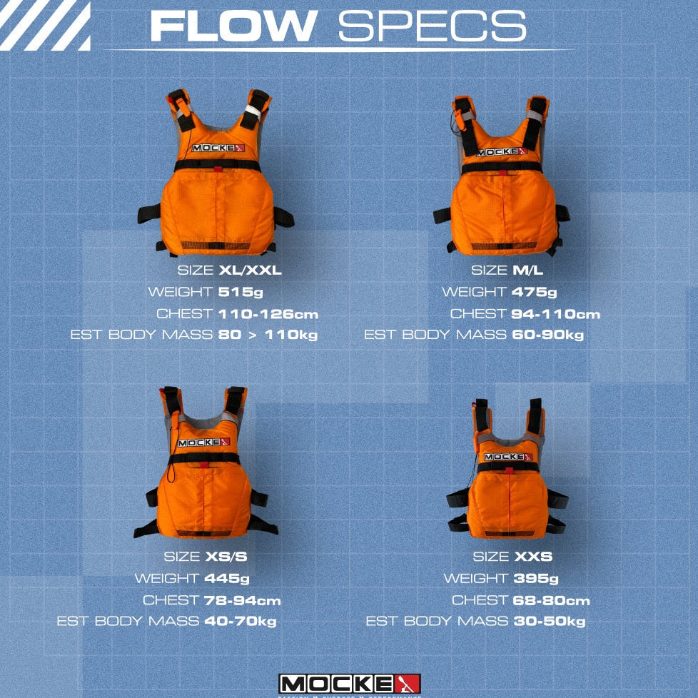 Mocke Flow PFD - Europe